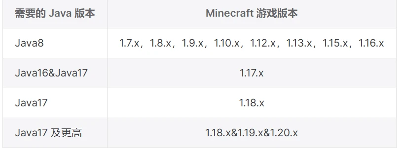 mc-java版本匹配.png